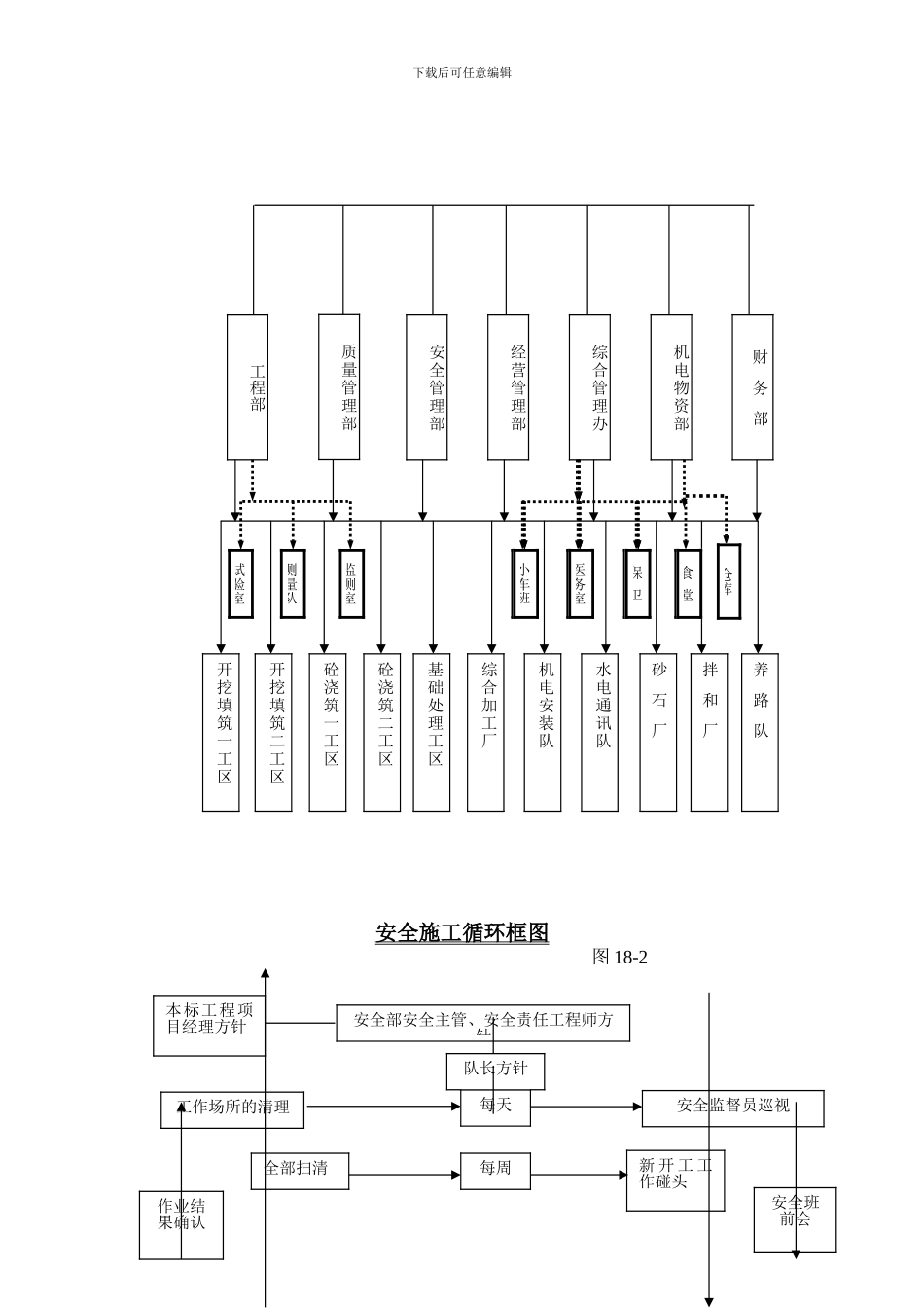 18施工安全、文明生产和环保措施_第3页