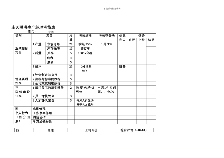 1962生产经理考核表_第1页