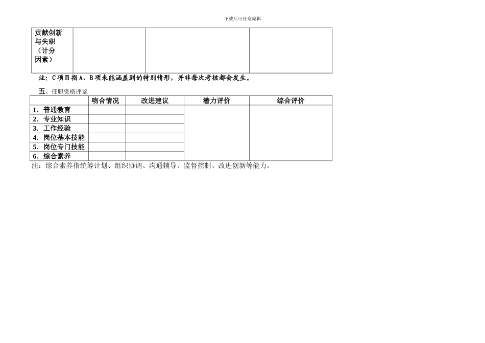 1962生产经理考核表_第2页
