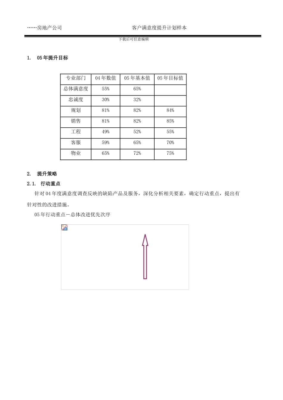 19-年度客户满意度提升计划_第3页