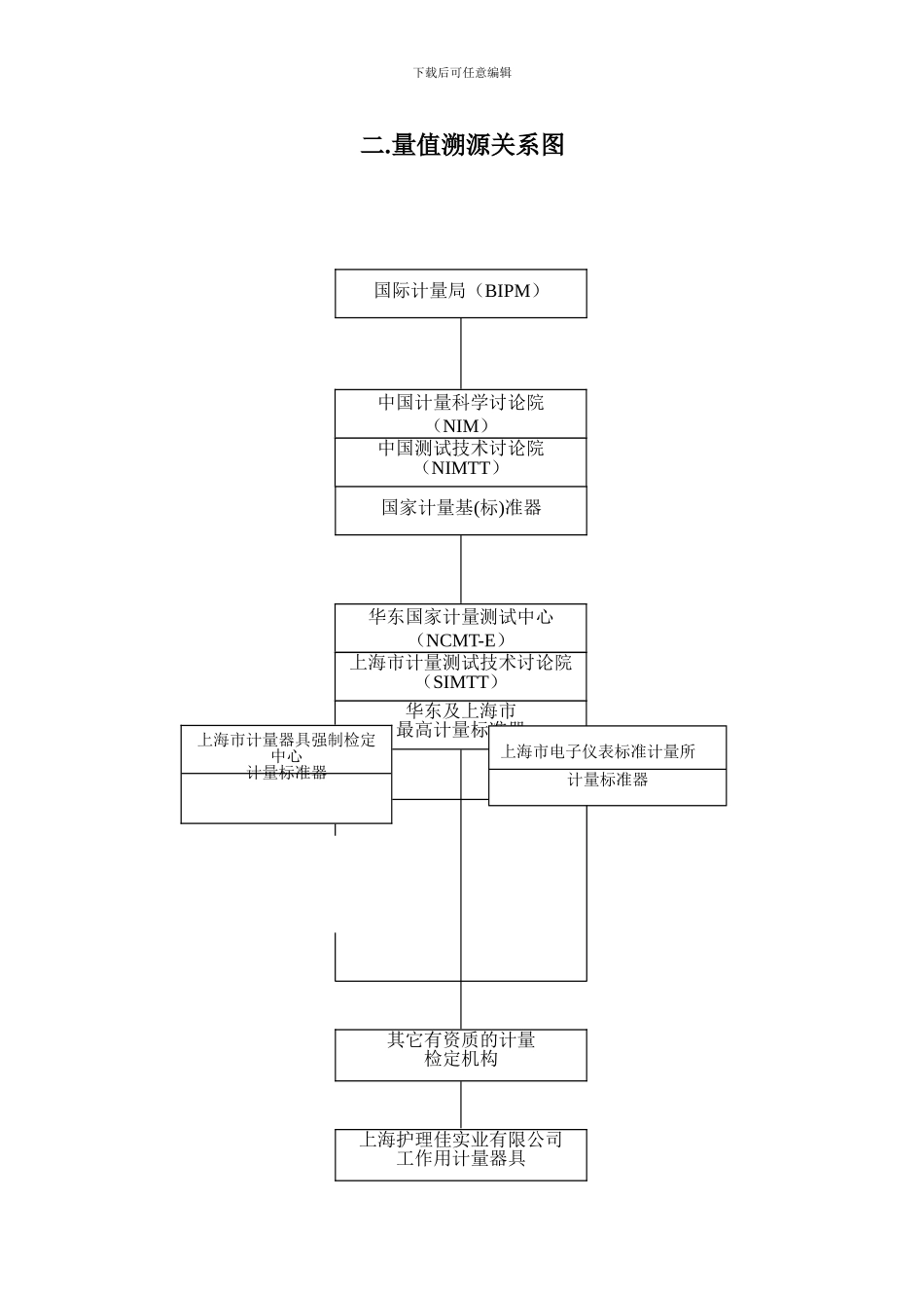 19计量管理制度_第3页