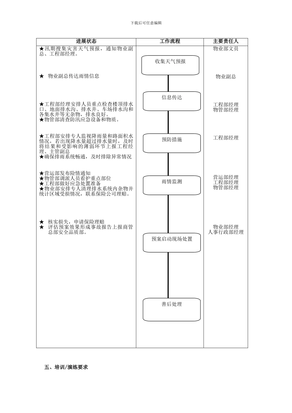 19防汛应急预案_第3页