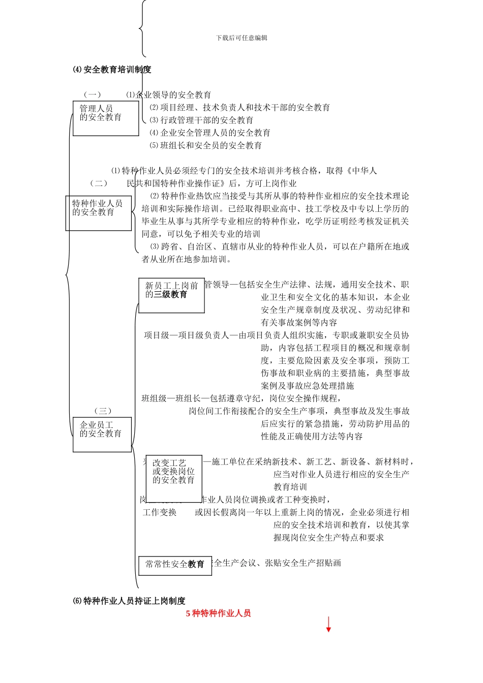 1Z205020-建设工程安全生产管理_第3页