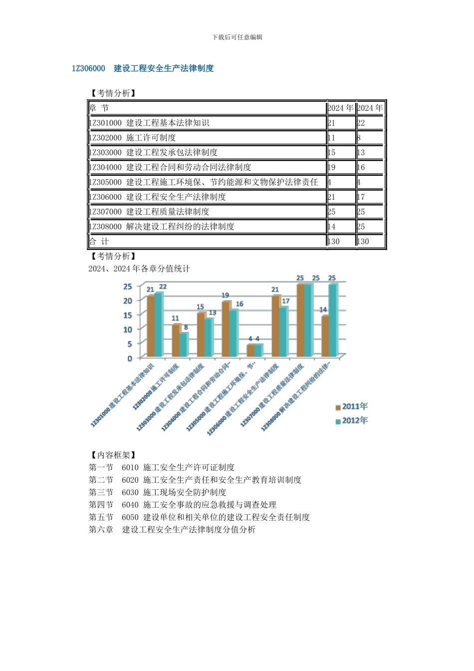 1Z306000建设工程安全生产法律制度_第1页