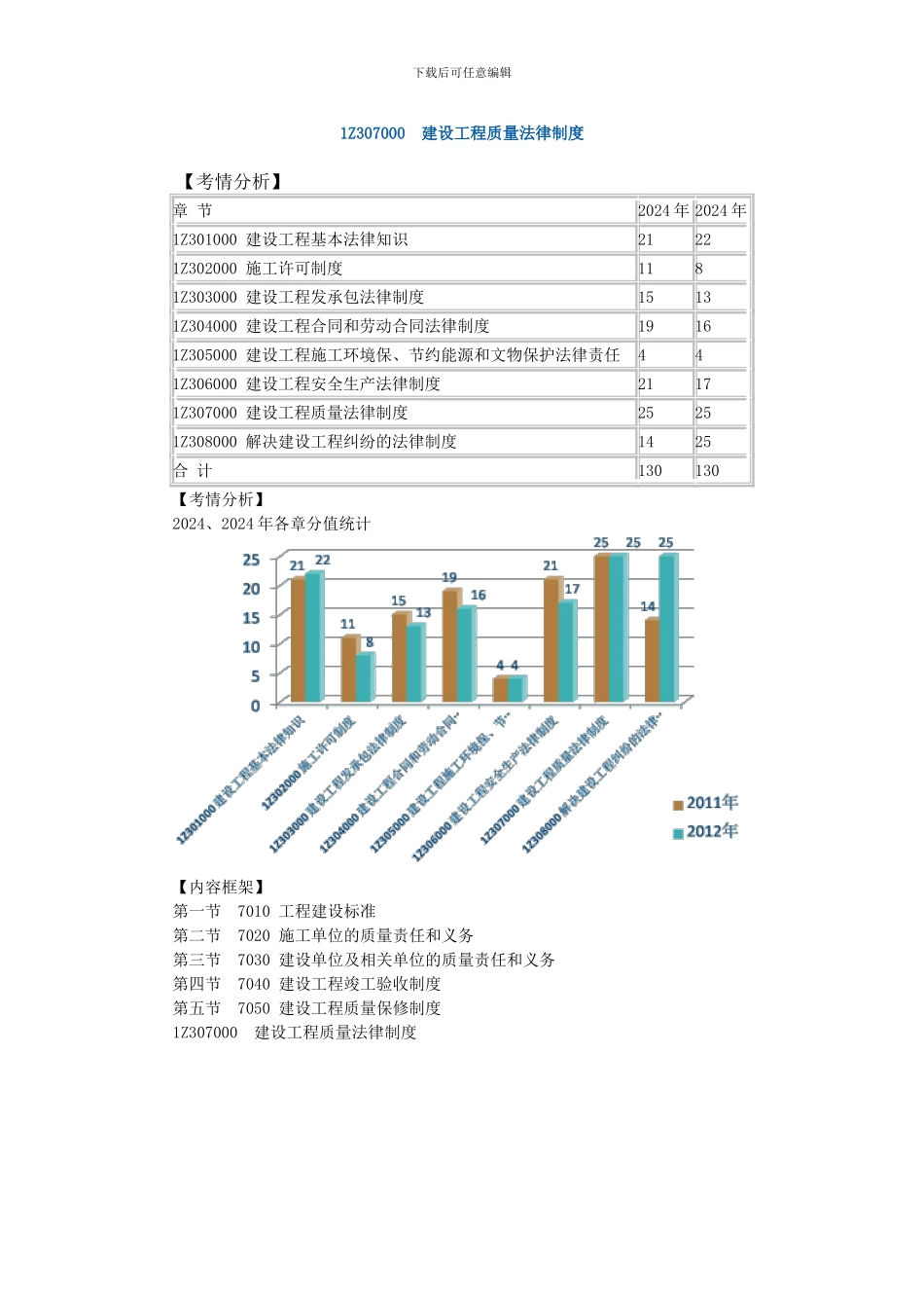 1Z307000建设工程质量法律制度_第1页