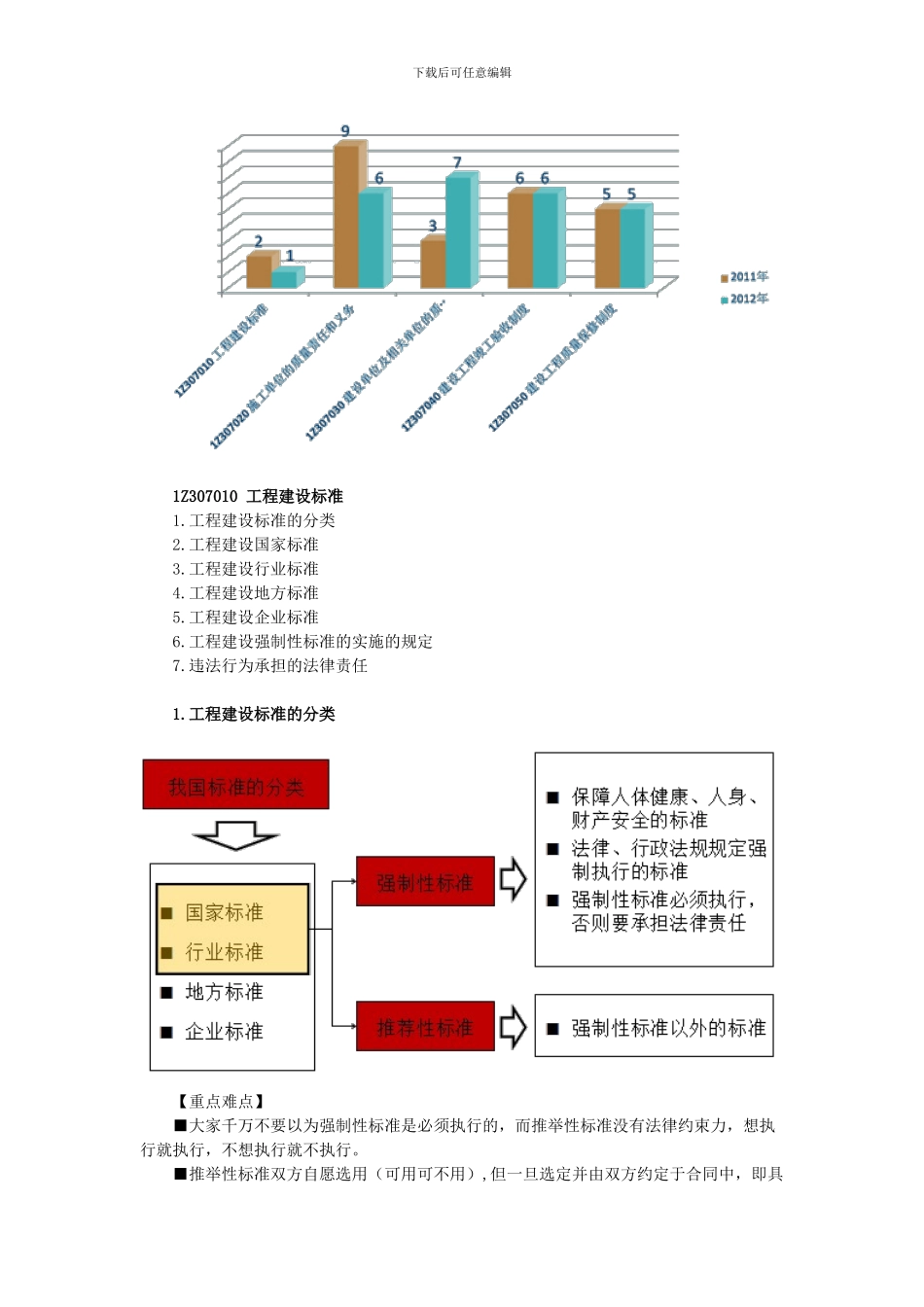 1Z307000建设工程质量法律制度_第2页