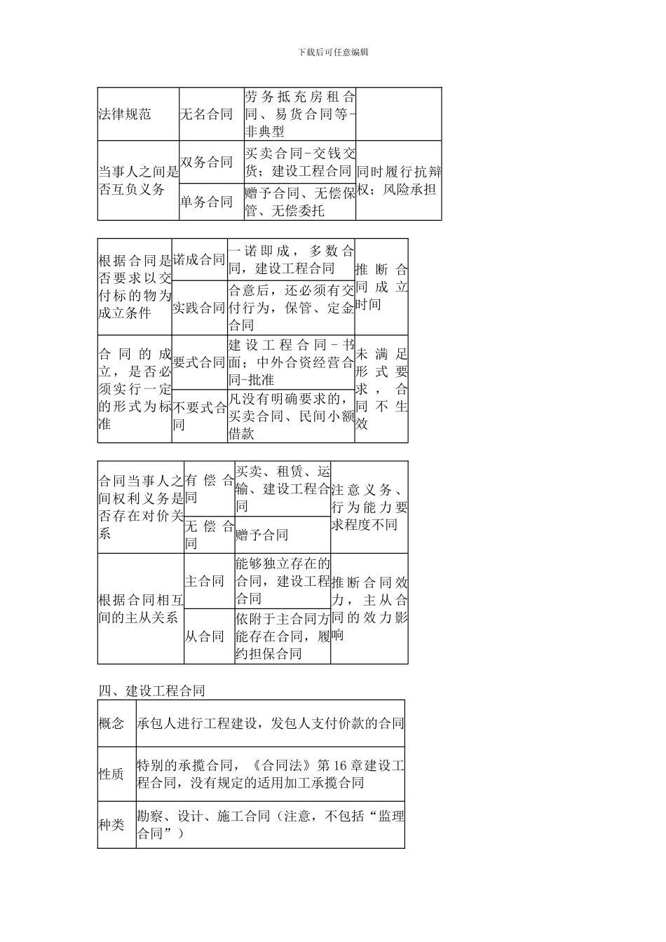 1V1一建法规讲义——合同法律制度_第2页