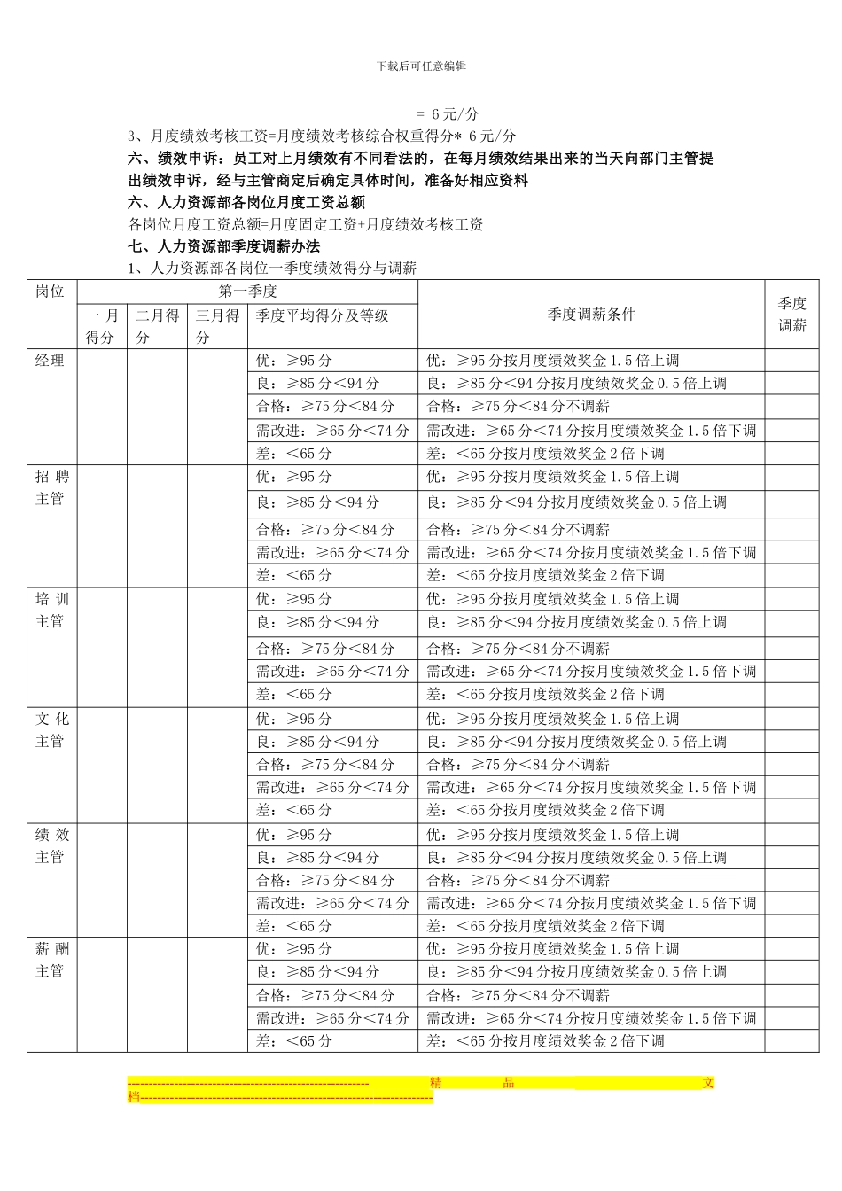 1、人力资源部月度绩效考核方案_第2页