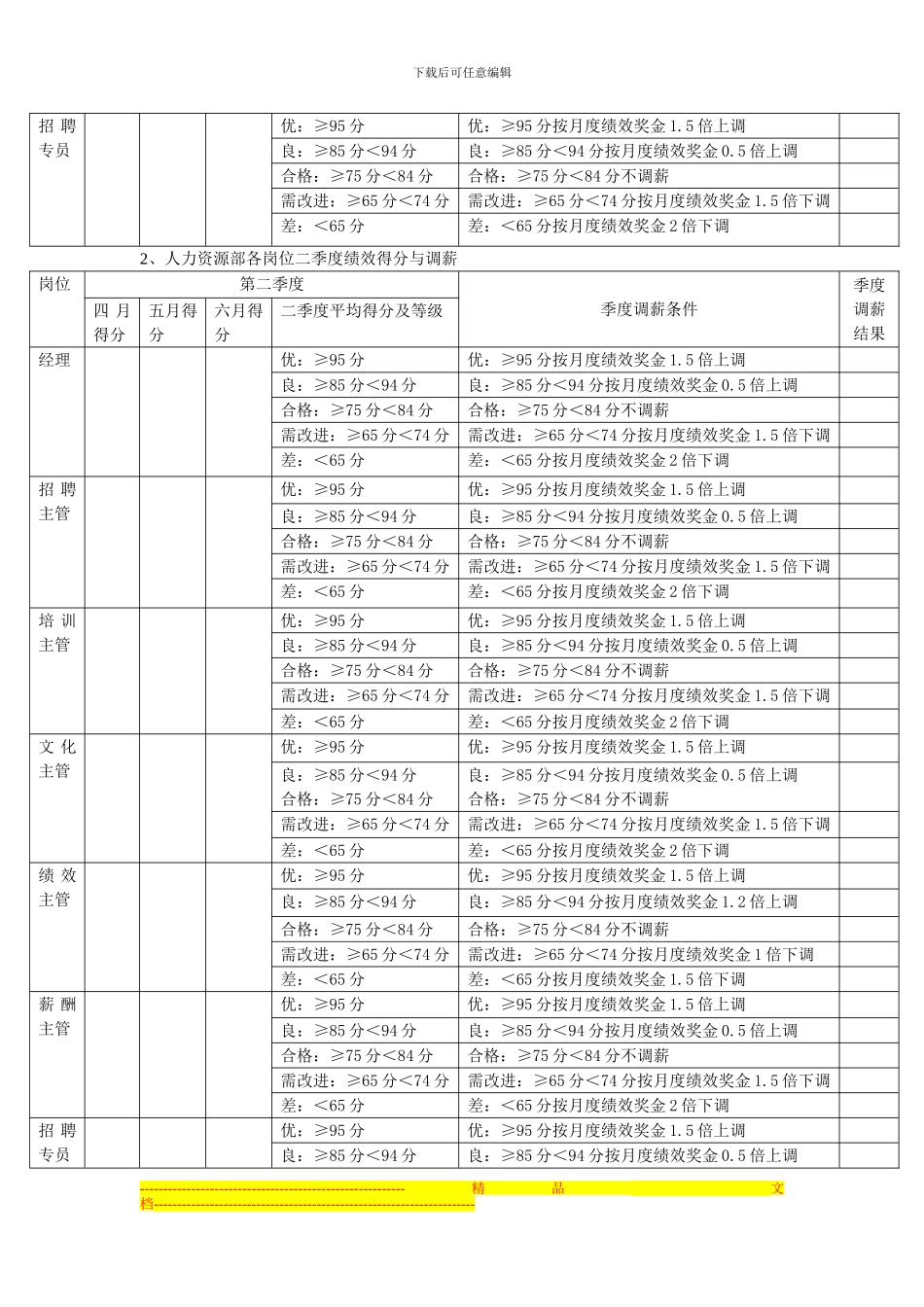 1、人力资源部月度绩效考核方案_第3页