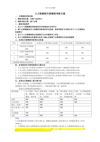 1、人力资源部月度绩效考核方案