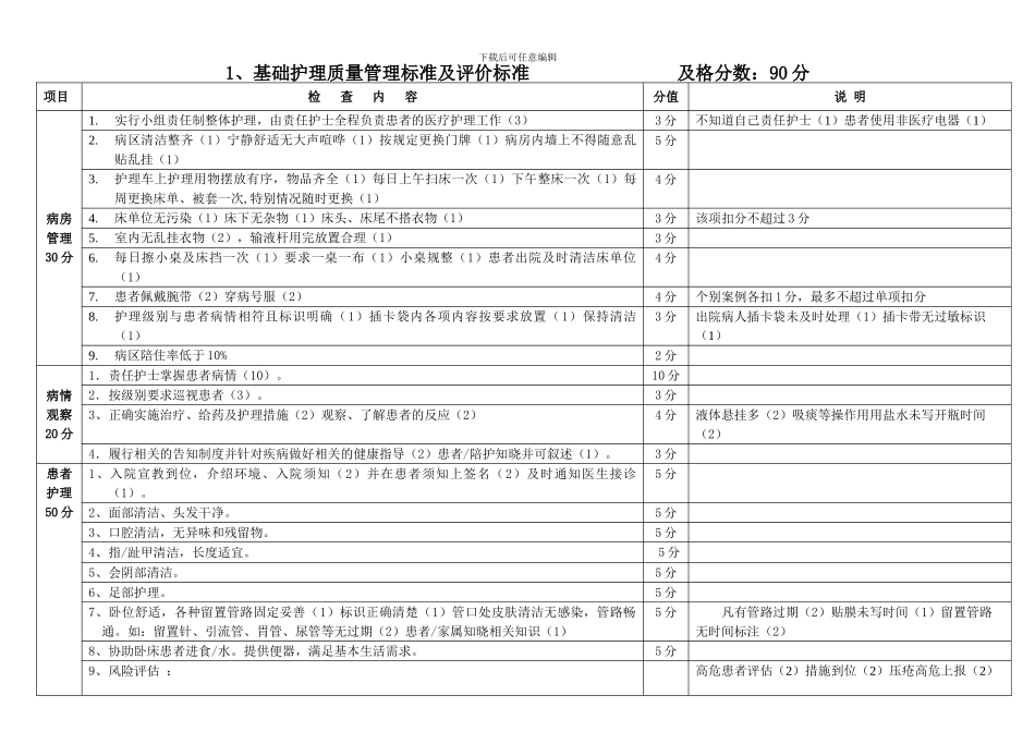 1、基础护理质量管理标准及评价标准_第1页