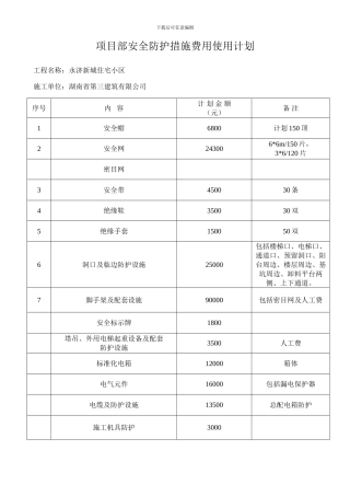 1、项目部安全生产费用使用计划