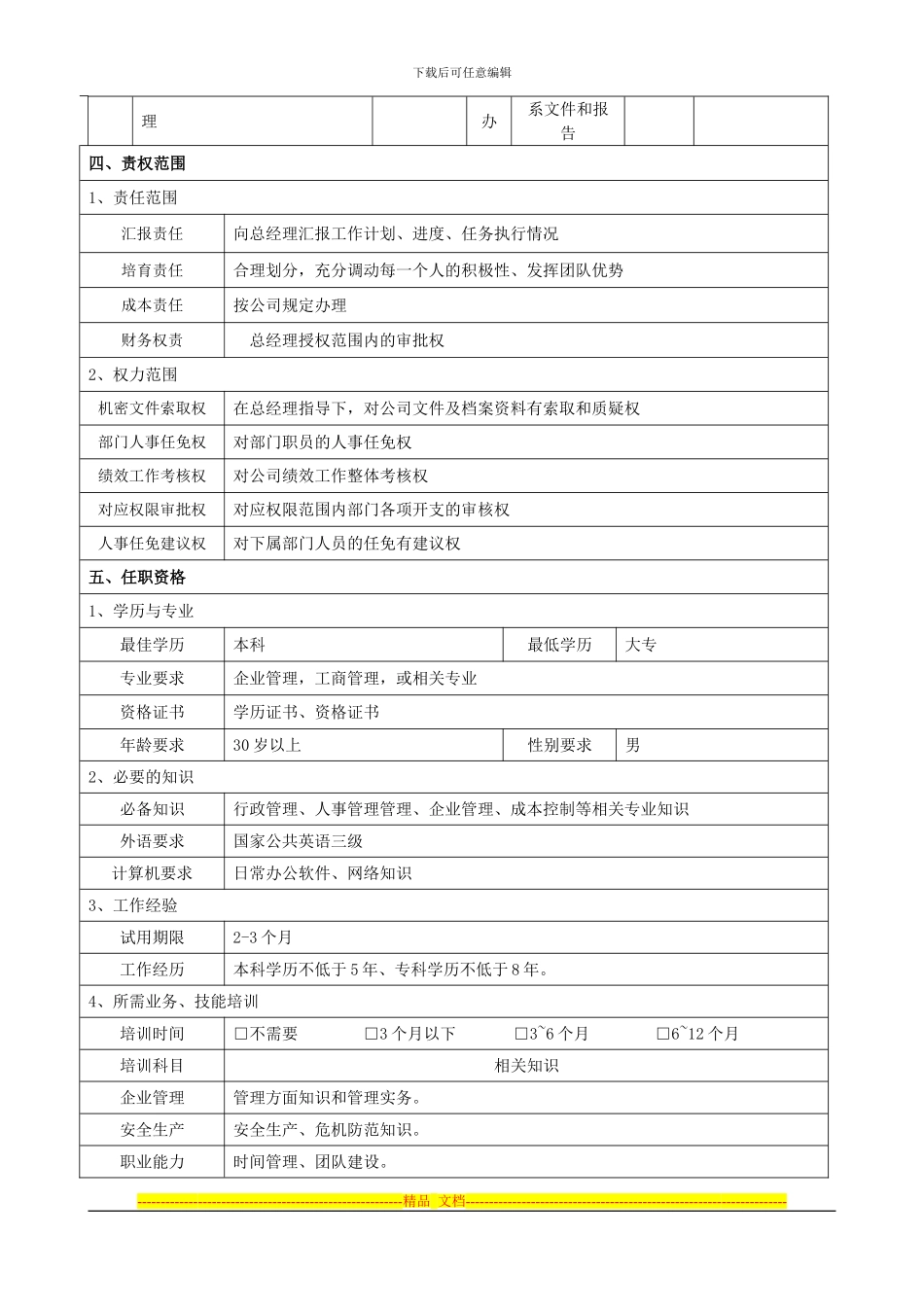 1人力资源总监职位说明书_第2页