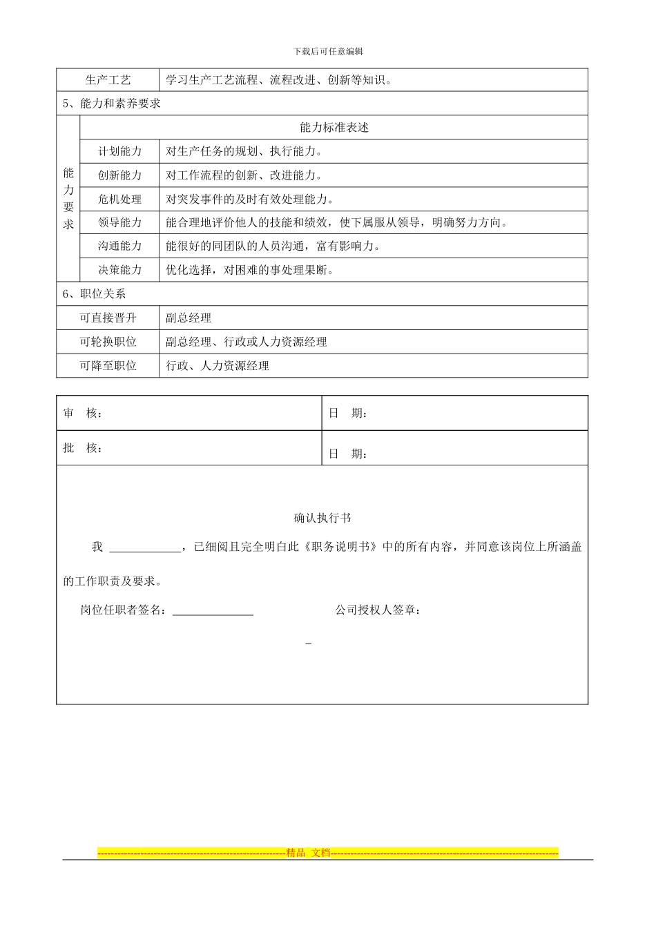 1人力资源总监职位说明书_第3页