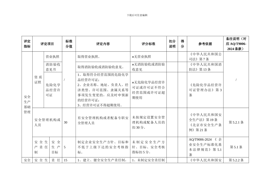 1加油站安全生产标准化评定标准_第1页