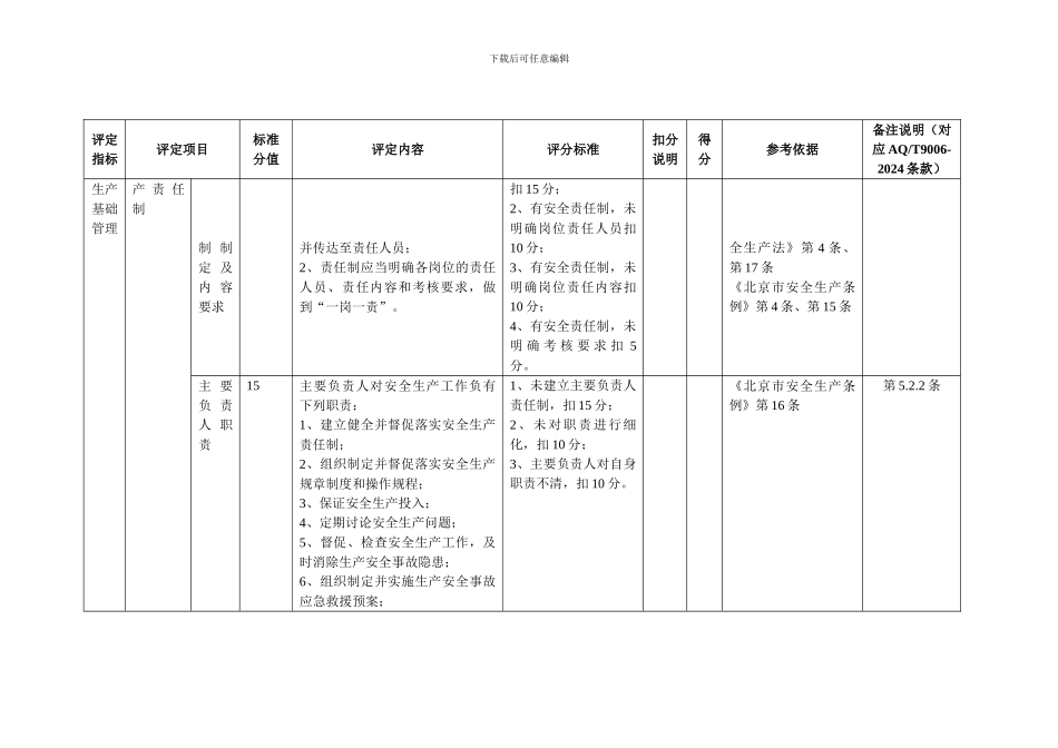 1加油站安全生产标准化评定标准_第2页