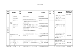 1加油站安全生产标准化评定标准