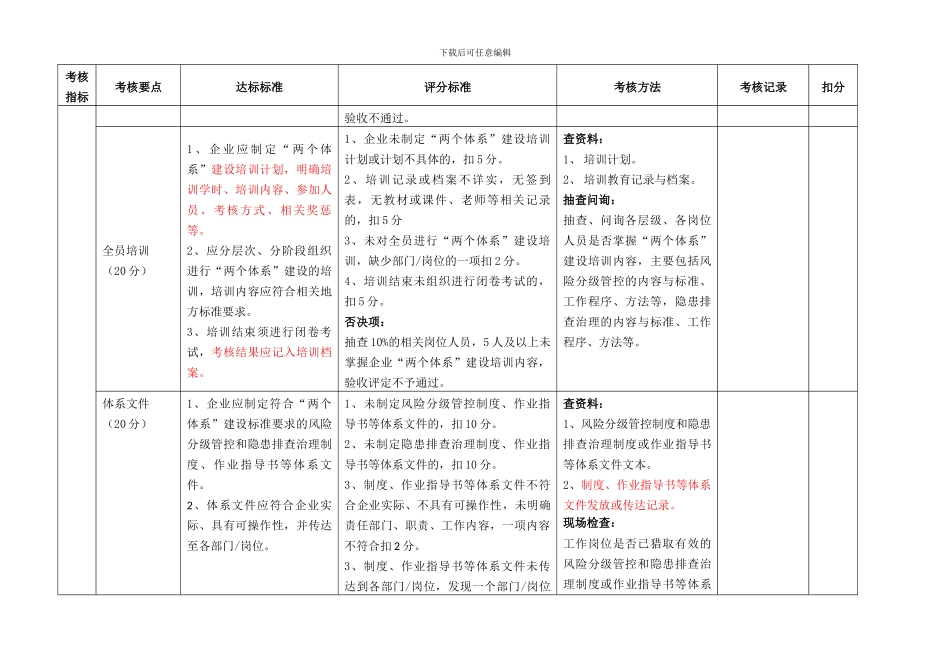 1双重预防机制评定标准1_第2页