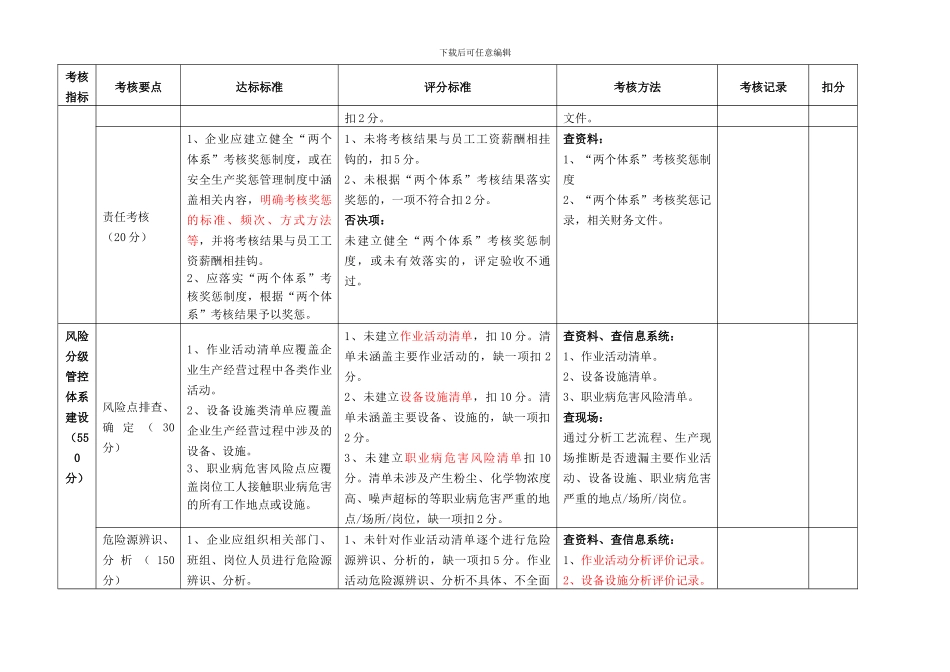 1双重预防机制评定标准1_第3页