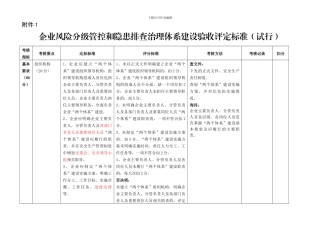 1双重预防机制评定标准1