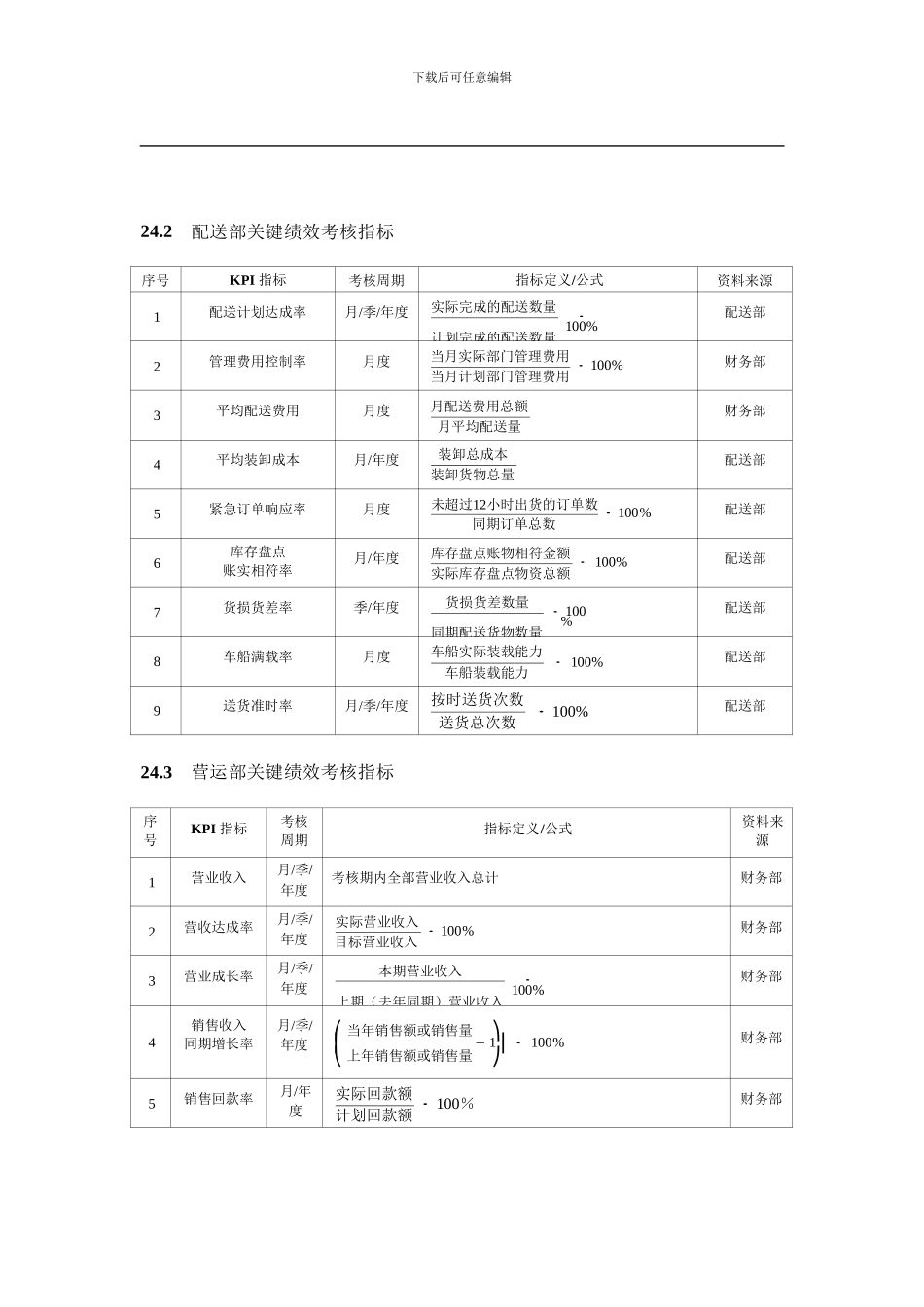 1商场超市绩效考核全案_第3页
