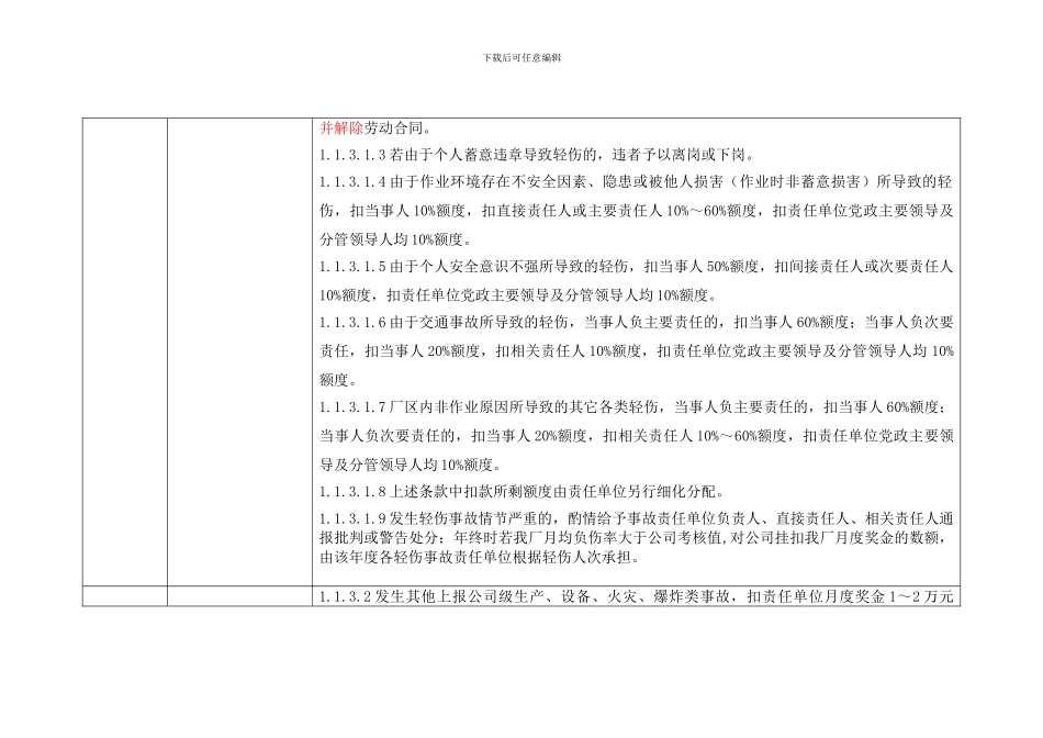 1安全环保管理绩效考核标准_第2页
