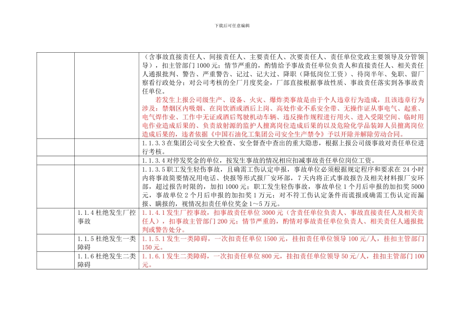 1安全环保管理绩效考核标准_第3页