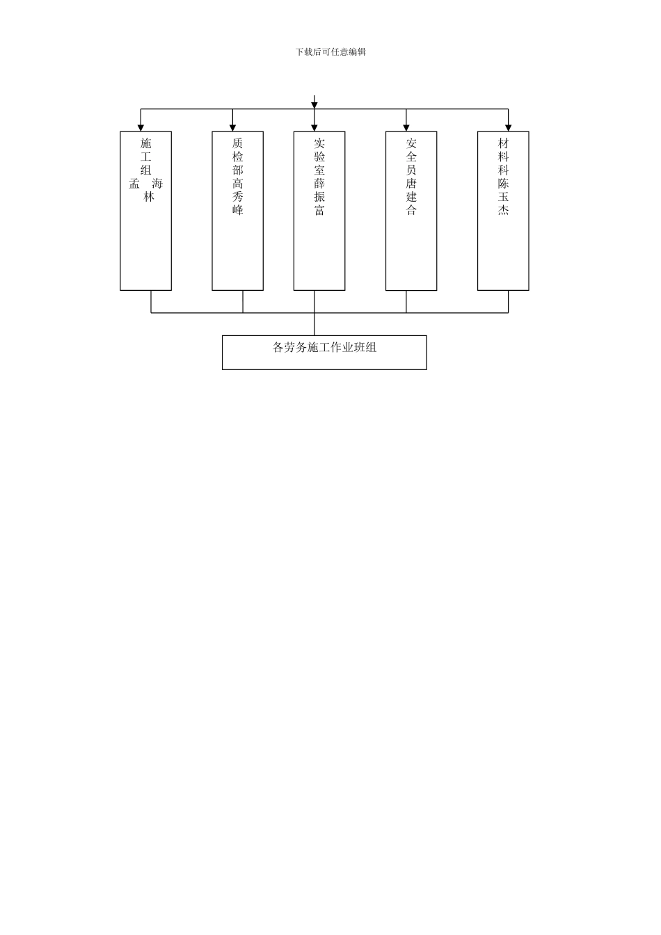 1安全组织机构及职责_第2页