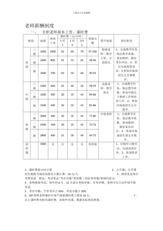1对1全职兼职教师薪酬制度
