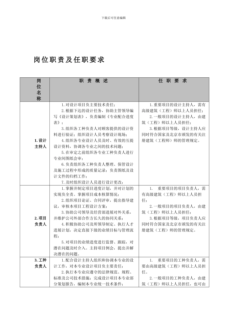 1岗位职责及任职要求_第1页