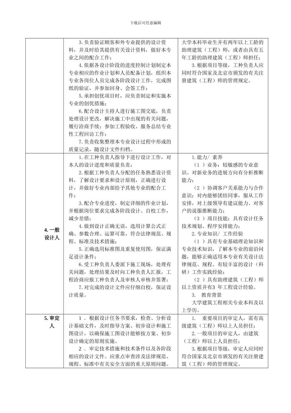 1岗位职责及任职要求_第2页