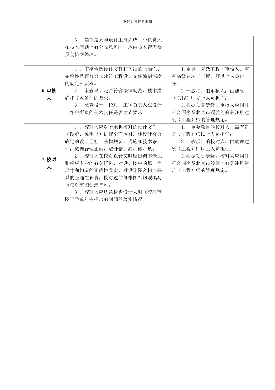 1岗位职责及任职要求_第3页