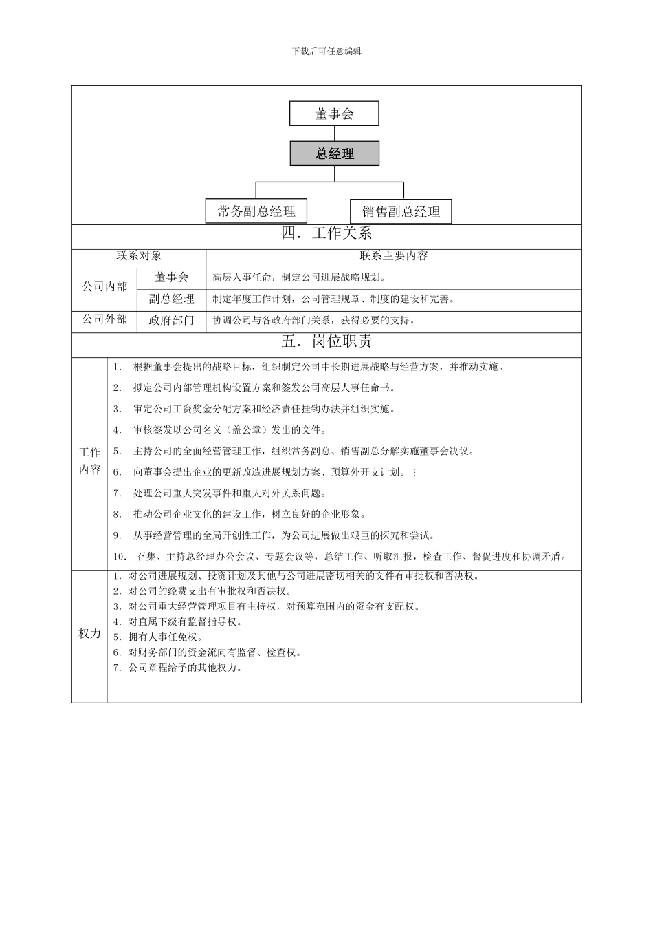 1总经理岗位职责范本9352729543_第2页