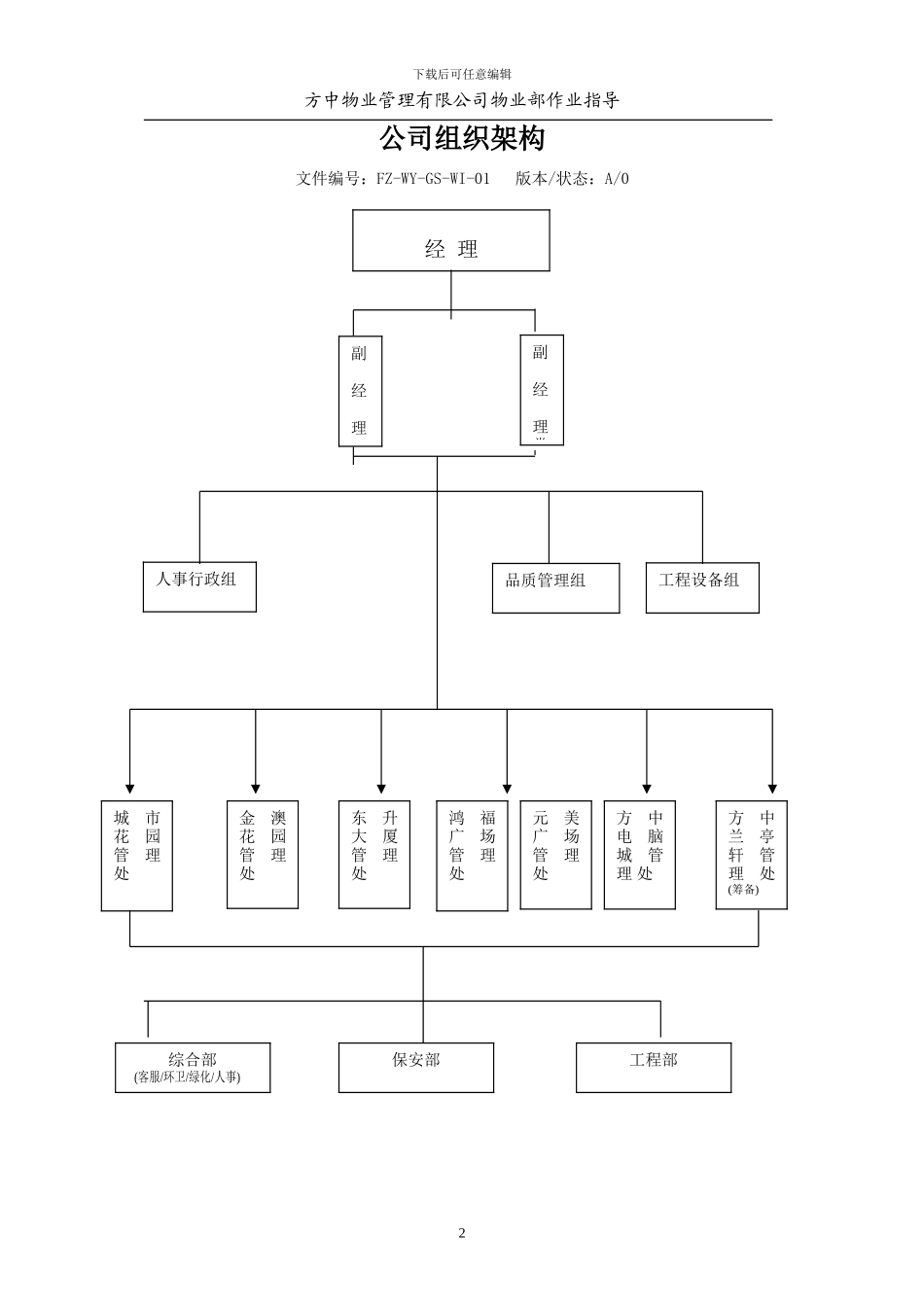 1物业公司运营管理大全1--第一分册公司总部工作手册1-25_第3页