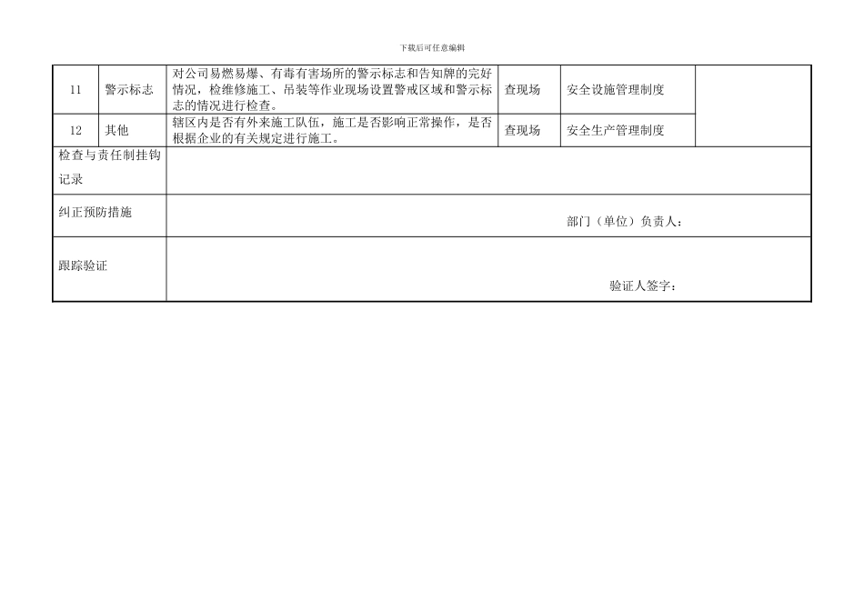 2)岗位班组日常安全检查表_第3页