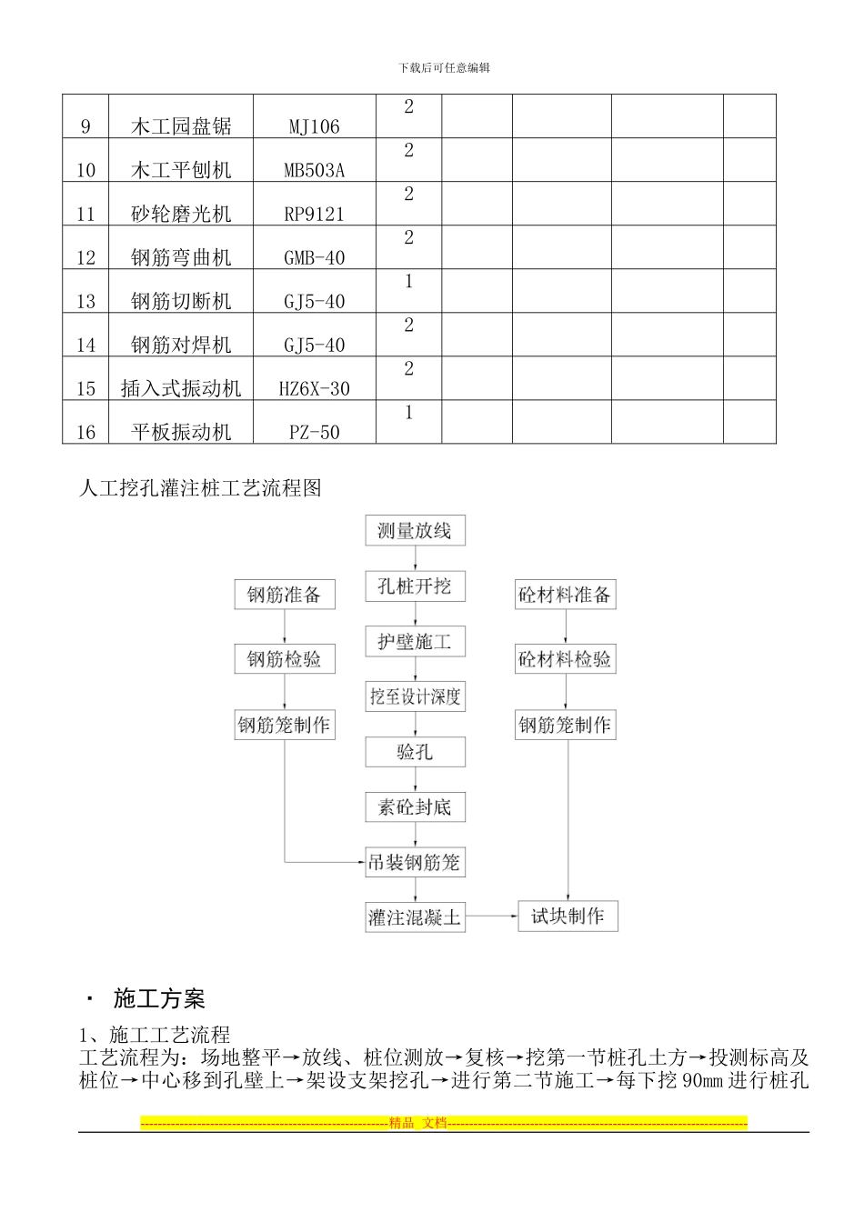 2)人工挖孔灌注桩施工方案_第2页