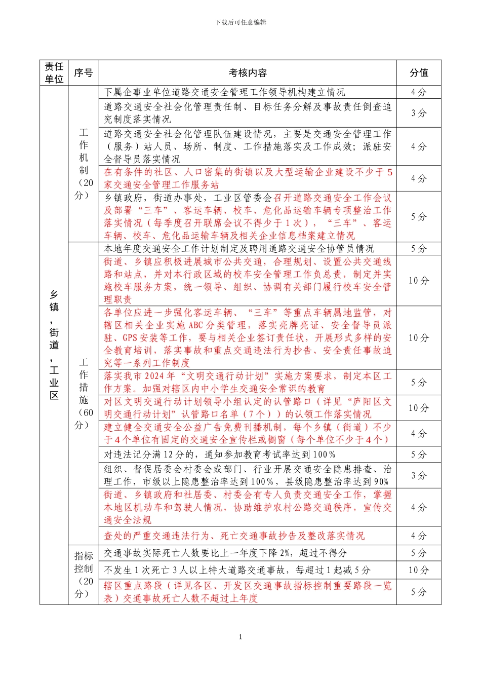 2--2024年度庐阳区道路交通安全社会化管理目标考核任务分解表_第1页