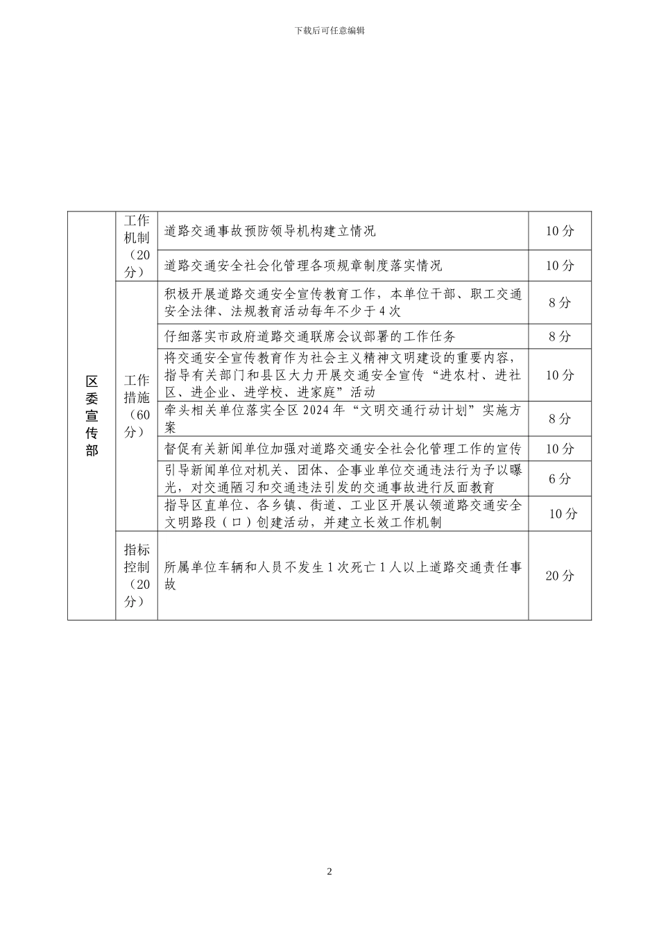 2--2024年度庐阳区道路交通安全社会化管理目标考核任务分解表_第2页