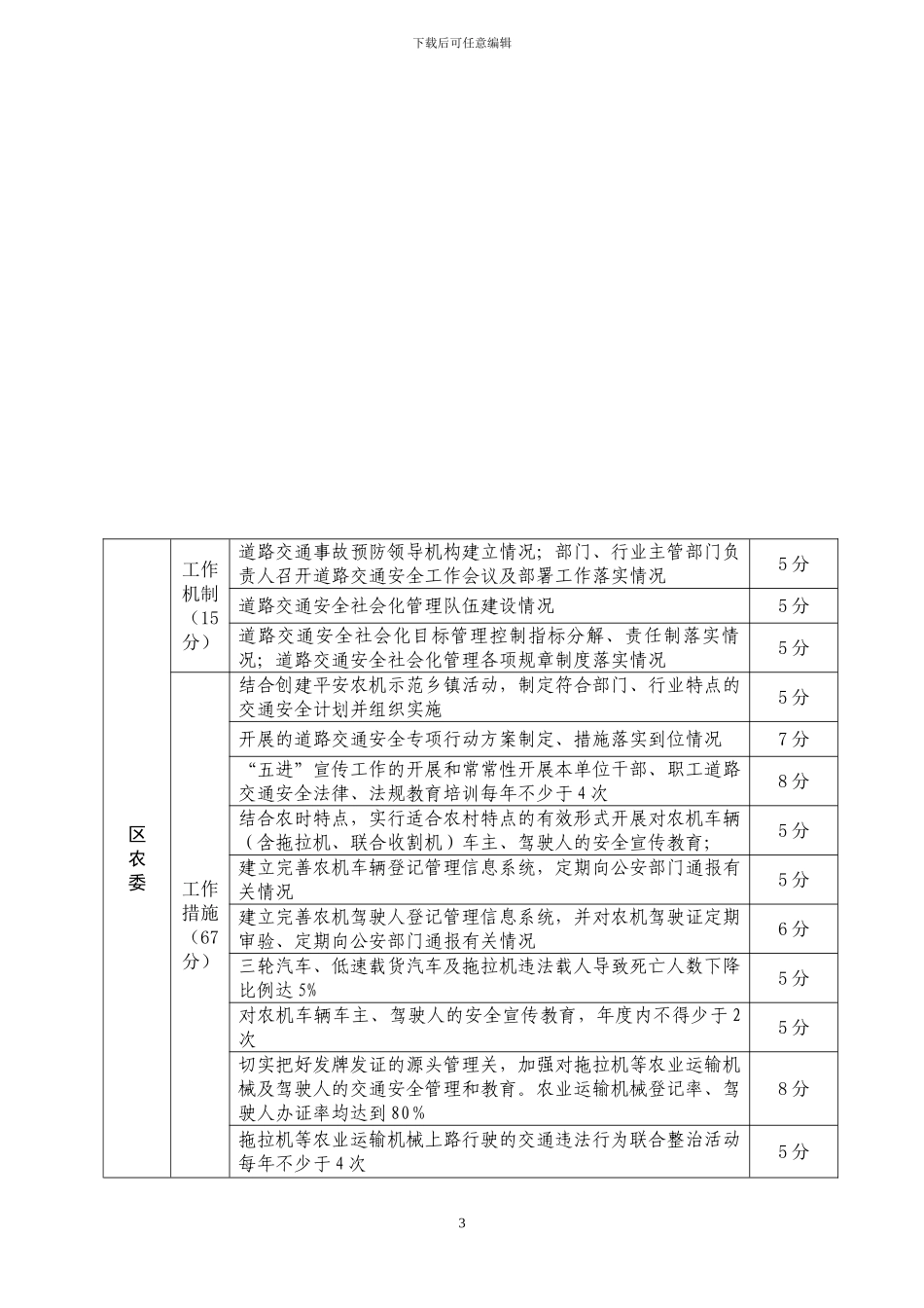 2--2024年度庐阳区道路交通安全社会化管理目标考核任务分解表_第3页