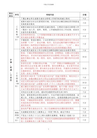 2--2024年度庐阳区道路交通安全社会化管理目标考核任务分解表