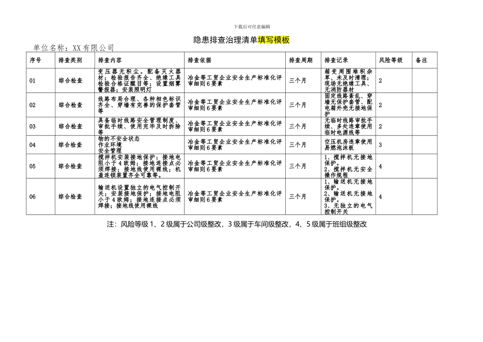 1隐患排查治理清单_第2页