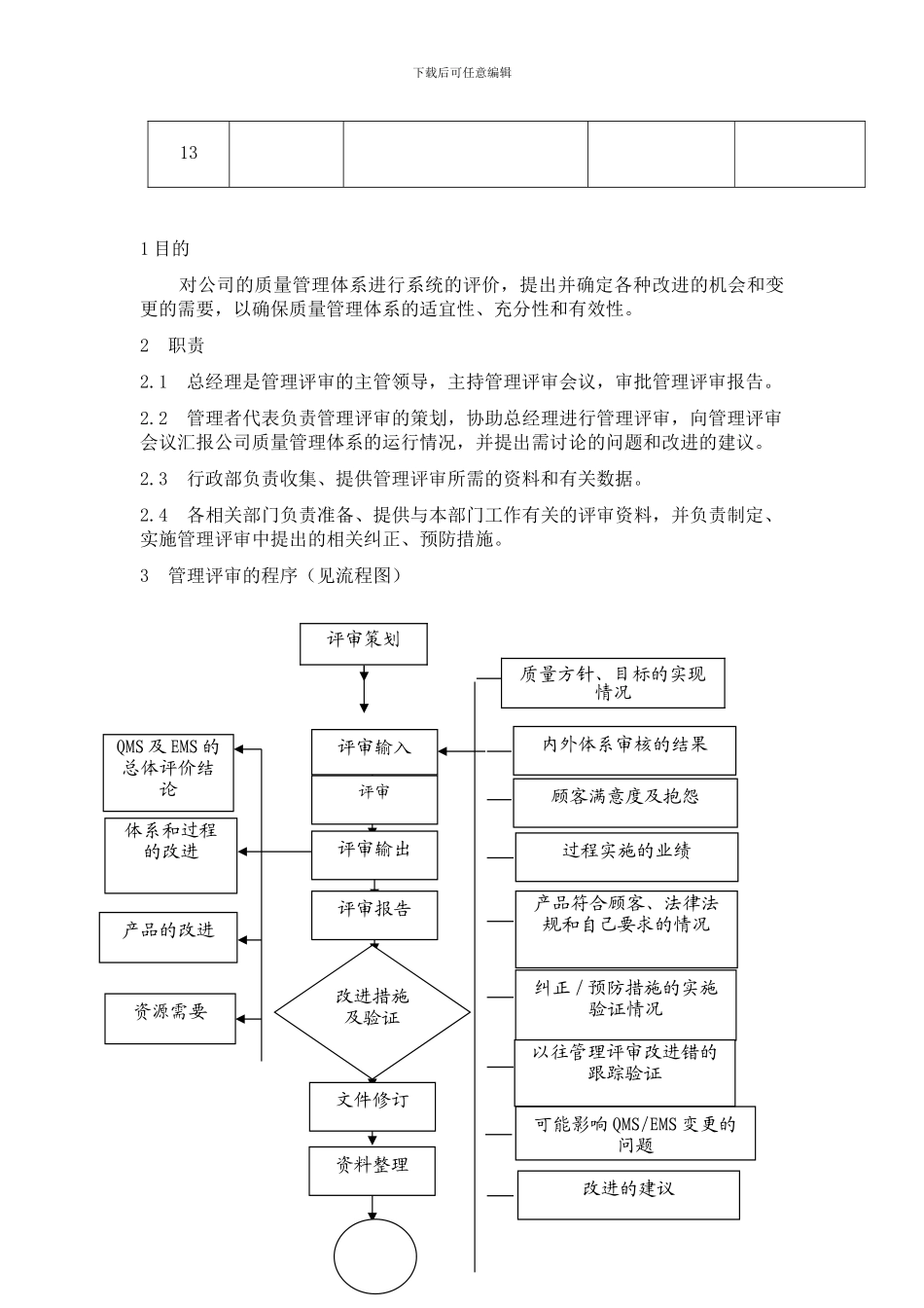 2-05管理评审控制程序_第2页