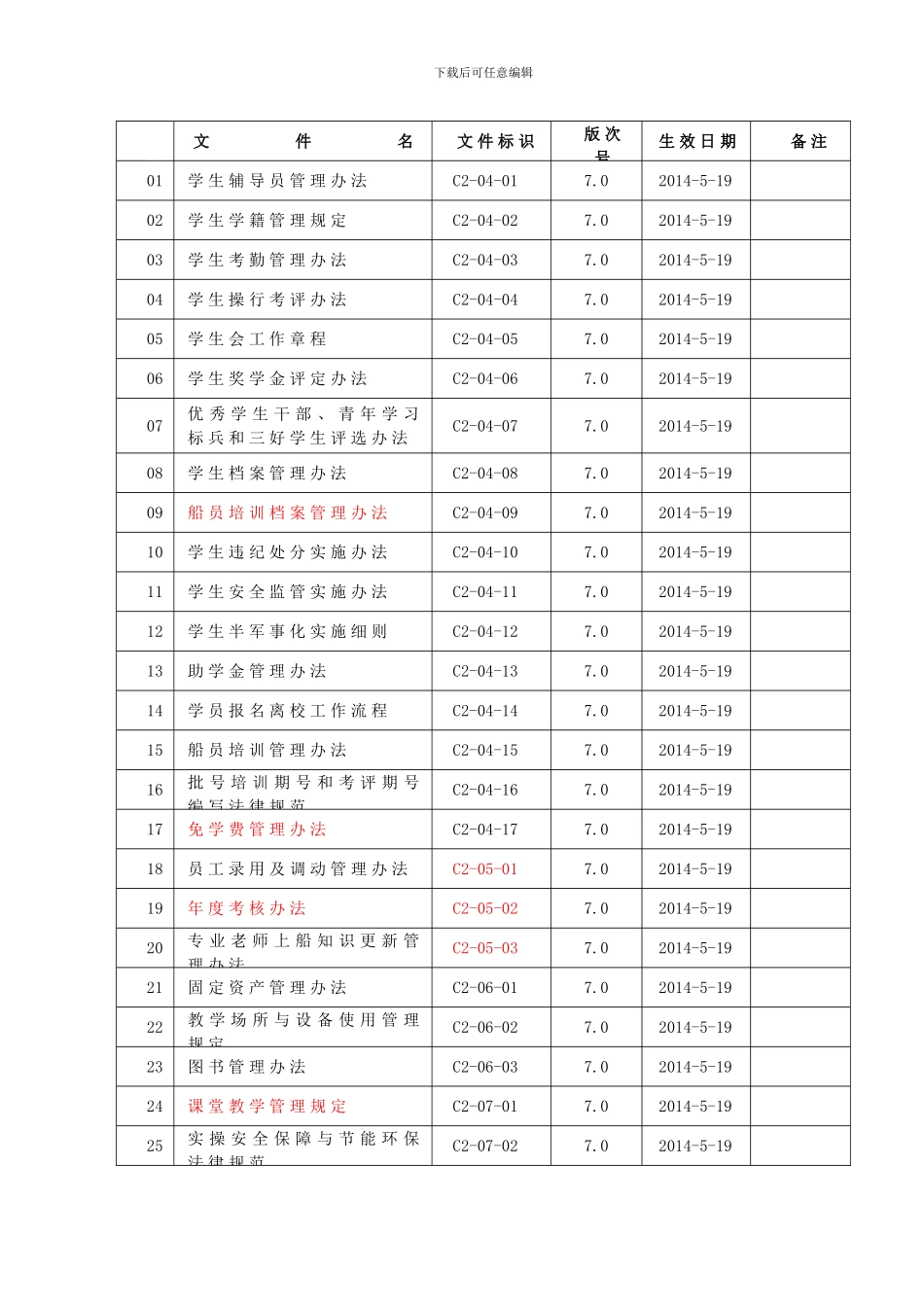 2-业务指导与规章制度清单_第1页