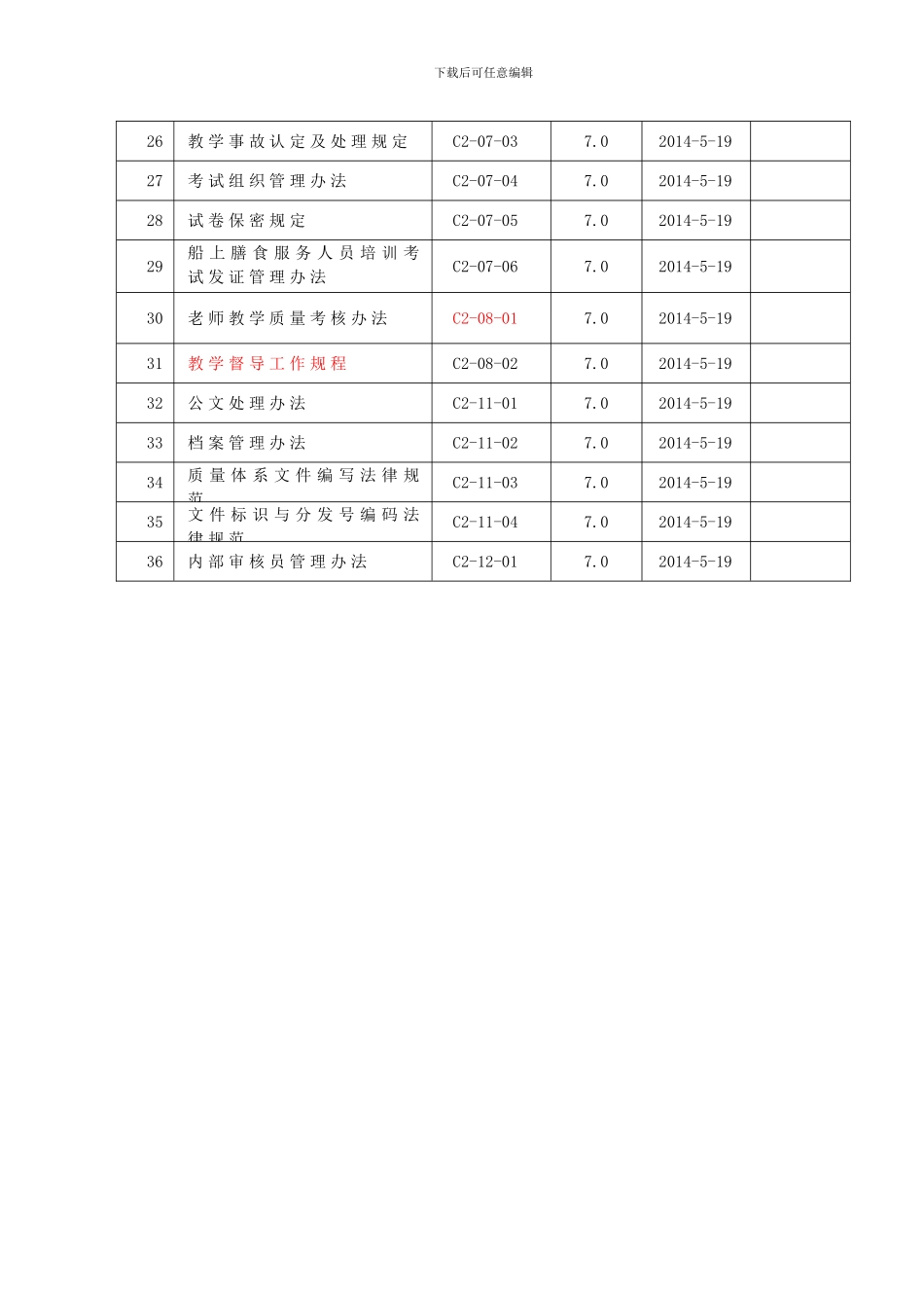2-业务指导与规章制度清单_第2页