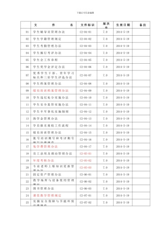 2-业务指导与规章制度清单