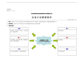 2.06应急计划管理程序