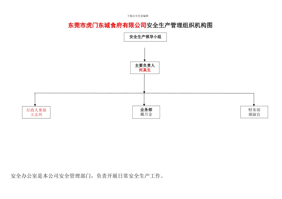 2.1安全管理部门及安全生产组织机构_第2页