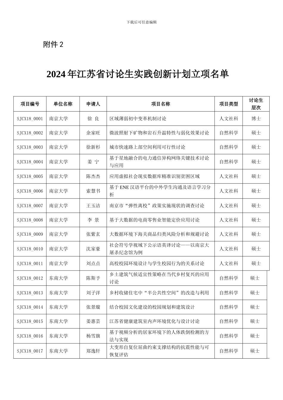 2.2024年江苏省研究生实践创新计划立项名单_第1页