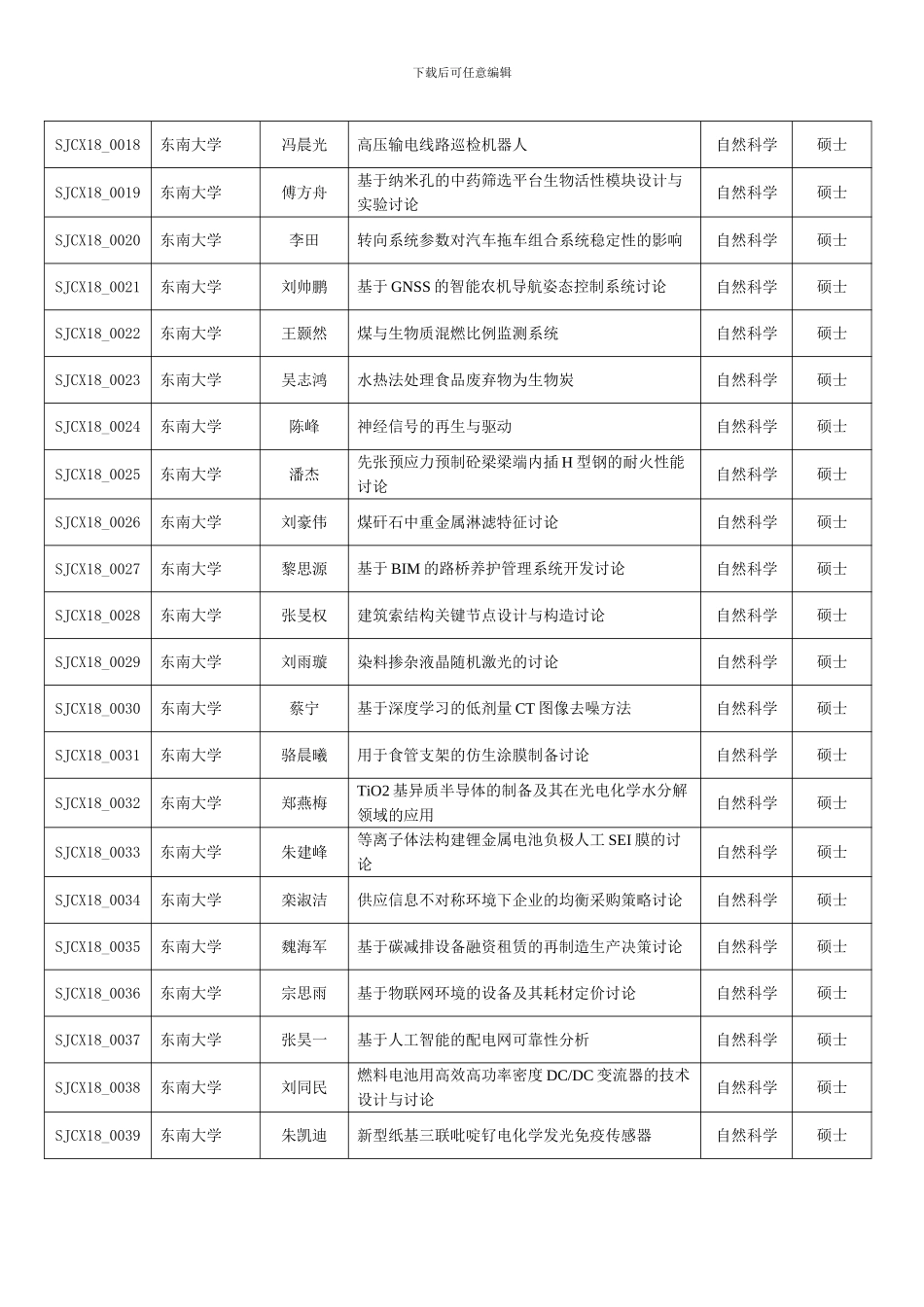 2.2024年江苏省研究生实践创新计划立项名单_第2页