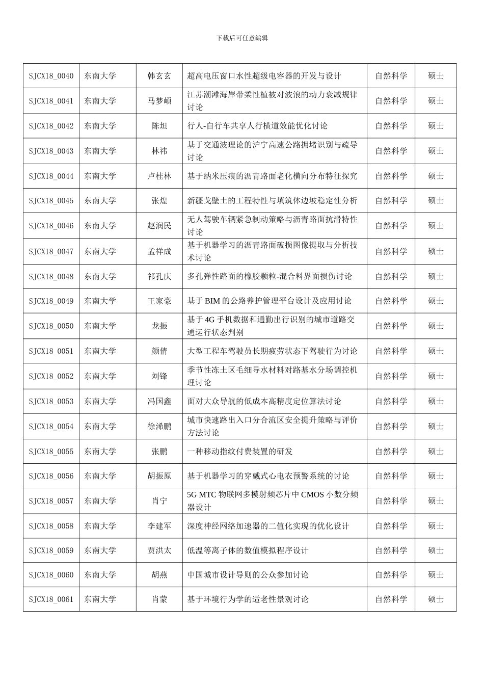 2.2024年江苏省研究生实践创新计划立项名单_第3页